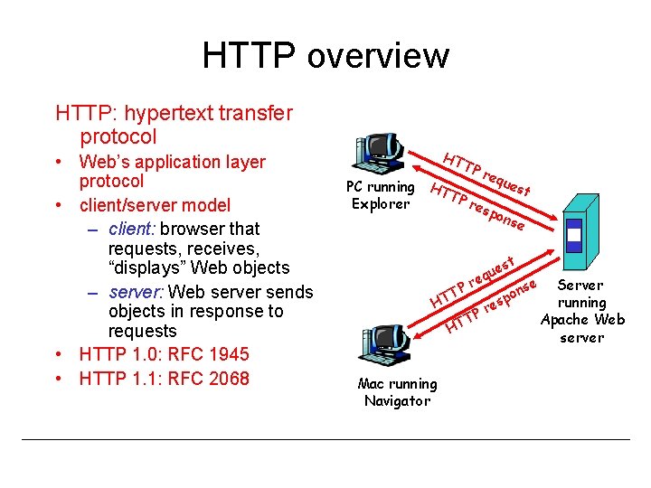 HTTP overview HTTP: hypertext transfer protocol • Web’s application layer protocol • client/server model