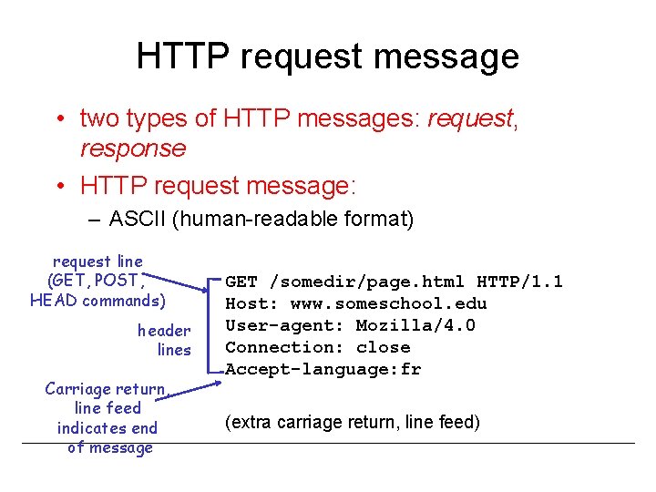 HTTP request message • two types of HTTP messages: request, response • HTTP request