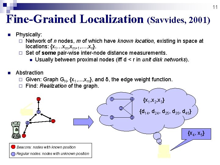 11 Fine-Grained Localization (Savvides, 2001) n Physically: ¨ Network of n nodes, m of 11 Fine-Grained Localization (Savvides, 2001) n Physically: ¨ Network of n nodes, m of