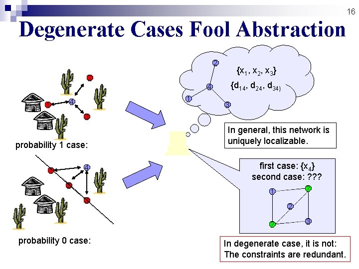 16 Degenerate Cases Fool Abstraction 2 {x 1, x 2, x 3} 2 {d 16 Degenerate Cases Fool Abstraction 2 {x 1, x 2, x 3} 2 {d