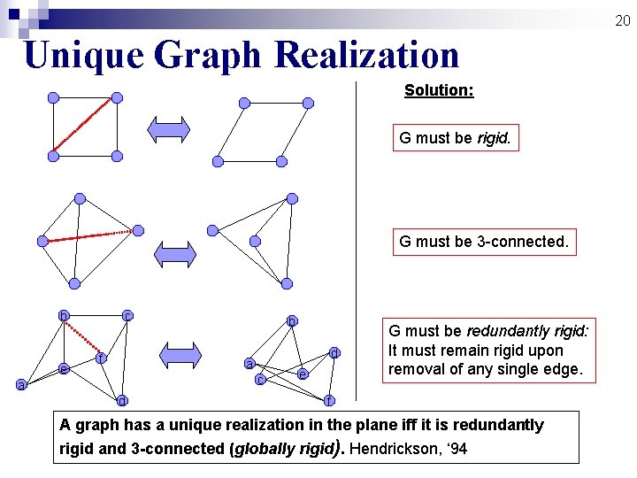 20 Unique Graph Realization Solution: G must be rigid. G must be 3 -connected. 20 Unique Graph Realization Solution: G must be rigid. G must be 3 -connected.