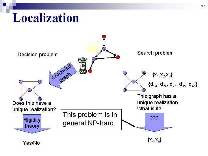 31 Localization 3 5 Decision problem 1 4 4 ed d un h o 31 Localization 3 5 Decision problem 1 4 4 ed d un h o