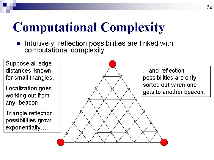 32 Computational Complexity n Intuitively, reflection possibilities are linked with computational complexity Suppose all 32 Computational Complexity n Intuitively, reflection possibilities are linked with computational complexity Suppose all