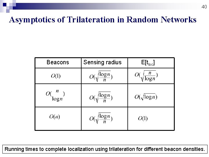 40 Asymptotics of Trilateration in Random Networks Beacons Sensing radius E[tloc] Running times to