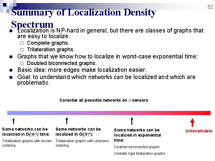 Summary of Localization Density Spectrum n Localization is NP-hard in general, but there are Summary of Localization Density Spectrum n Localization is NP-hard in general, but there are