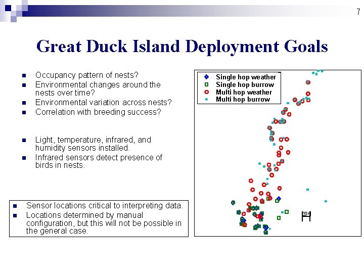 7 Great Duck Island Deployment Goals n n n n Occupancy pattern of nests? 7 Great Duck Island Deployment Goals n n n n Occupancy pattern of nests?