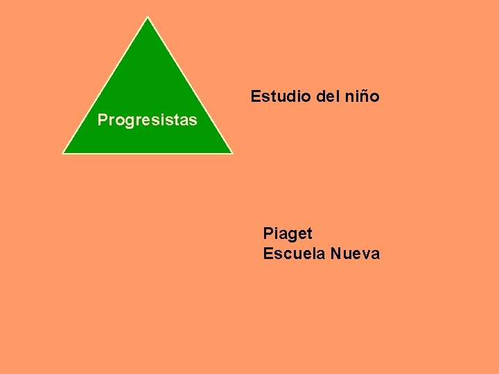 Estudio del niño Progresistas Piaget Escuela Nueva 