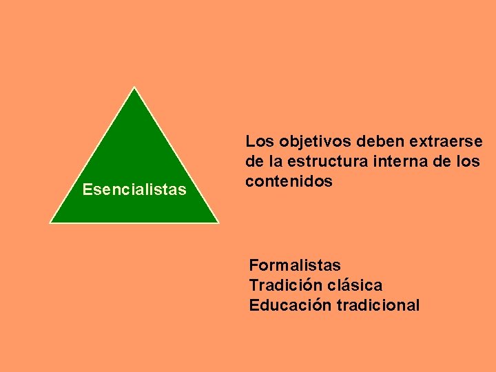 Esencialistas Los objetivos deben extraerse de la estructura interna de los contenidos Formalistas Tradición