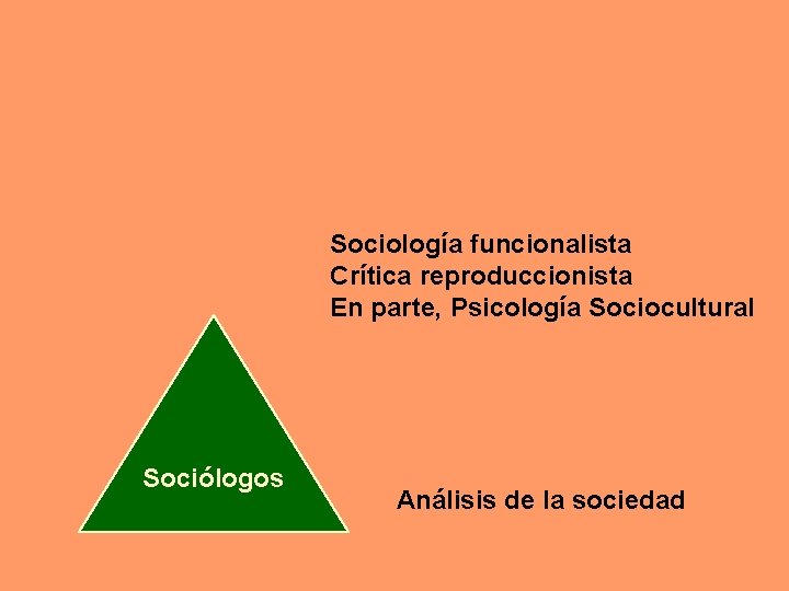 Sociología funcionalista Crítica reproduccionista En parte, Psicología Sociocultural Sociólogos Análisis de la sociedad 