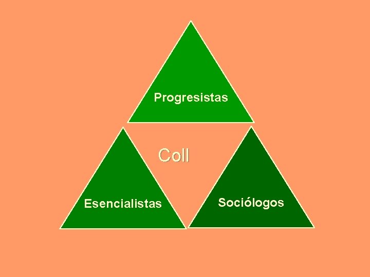 Progresistas Coll Esencialistas Sociólogos 