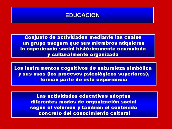 EDUCACION Conjunto de actividades mediante las cuales un grupo asegura que sus miembros adquieran