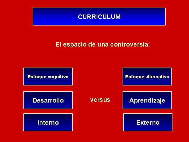 CURRICULUM El espacio de una controversia: Enfoque cognitivo Desarrollo Interno Enfoque alternativo versus Aprendizaje