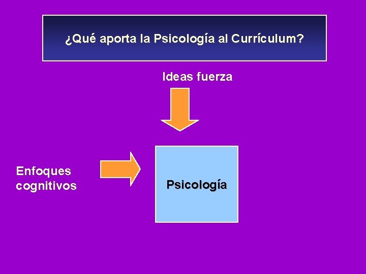 ¿Qué aporta la Psicología al Currículum? Ideas fuerza Enfoques cognitivos Psicología 