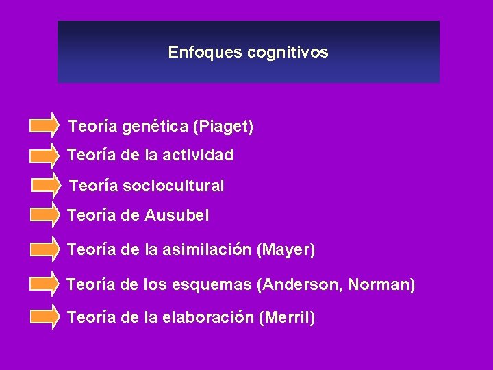 Enfoques cognitivos Teoría genética (Piaget) Teoría de la actividad Teoría sociocultural Teoría de Ausubel