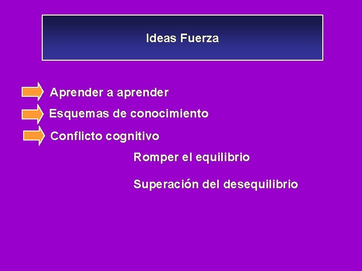 Ideas Fuerza Aprender a aprender Esquemas de conocimiento Conflicto cognitivo Romper el equilibrio Superación