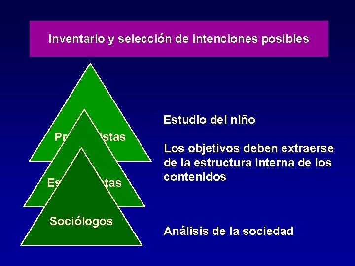 Inventario y selección de intenciones posibles Estudio del niño Progresistas Esencialistas Sociólogos Los objetivos