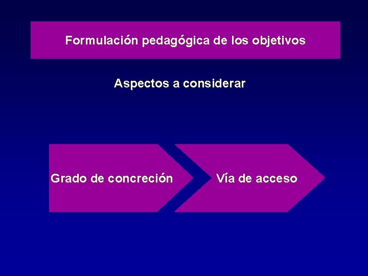 Formulación pedagógica de los objetivos Aspectos a considerar Grado de concreción Vía de acceso