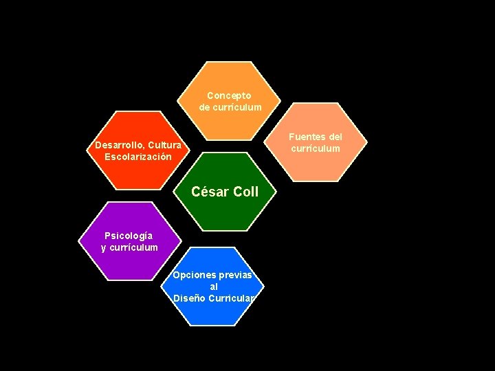 Concepto de currículum Fuentes del currículum Desarrollo, Cultura Escolarización César Coll Psicología y currículum