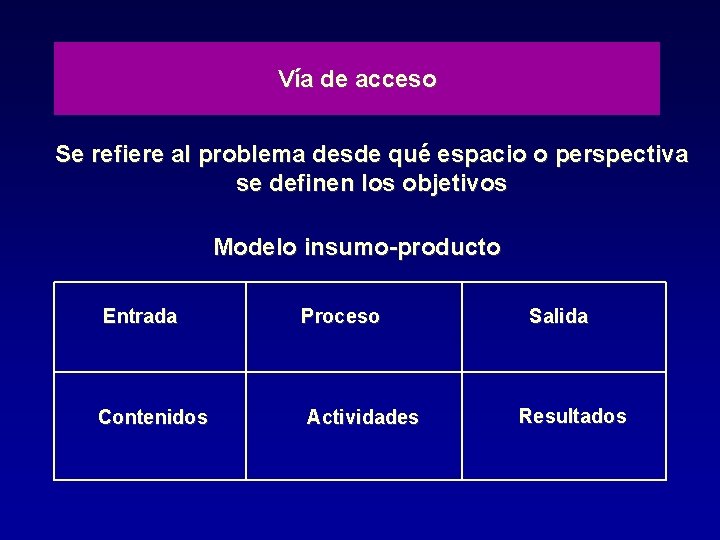 Vía de acceso Se refiere al problema desde qué espacio o perspectiva se definen