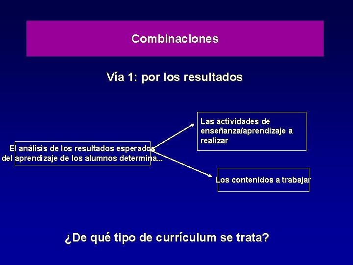 Combinaciones Vía 1: por los resultados El análisis de los resultados esperados del aprendizaje