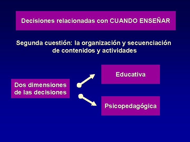 Decisiones relacionadas con CUANDO ENSEÑAR Segunda cuestión: la organización y secuenciación de contenidos y