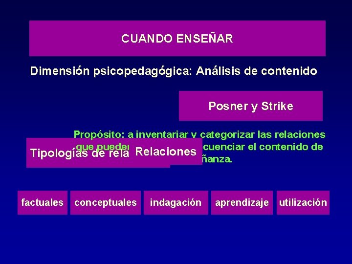 CUANDO ENSEÑAR Dimensión psicopedagógica: Análisis de contenido Posner y Strike Propósito: a inventariar y