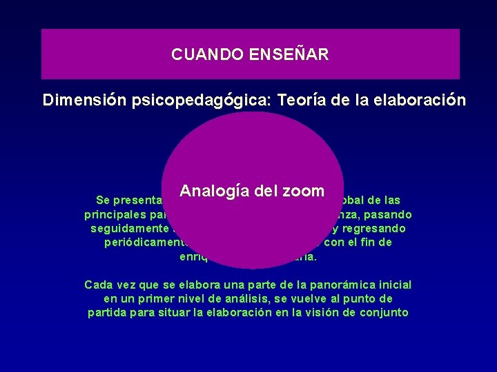 CUANDO ENSEÑAR Dimensión psicopedagógica: Teoría de la elaboración Analogía del zoom Se presenta inicialmente