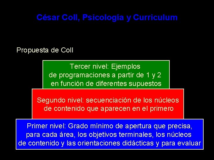 César Coll, Psicología y Curriculum Propuesta de Coll Tercer nivel: Ejemplos de programaciones a