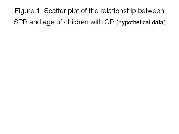 Figure 1. Scatter plot of the relationship between SPB and age of children with