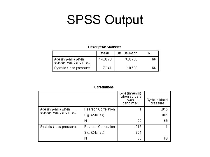 SPSS Output 