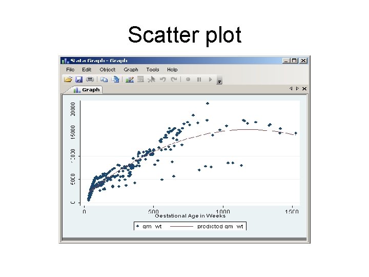 Scatter plot 