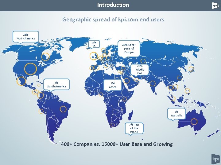 Introduction Geographic spread of kpi. com end users 28% North America 13% UK 20%