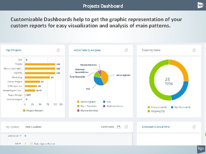 Projects Dashboard Customizable Dashboards help to get the graphic representation of your custom reports