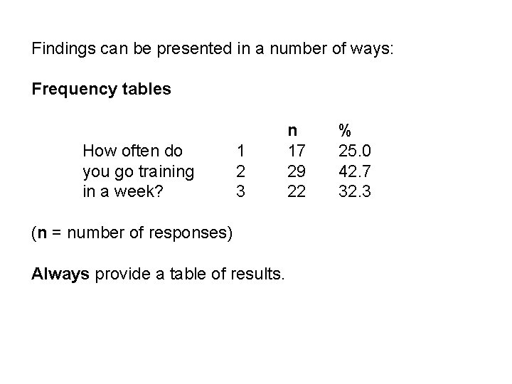 Findings can be presented in a number of ways: Frequency tables How often do