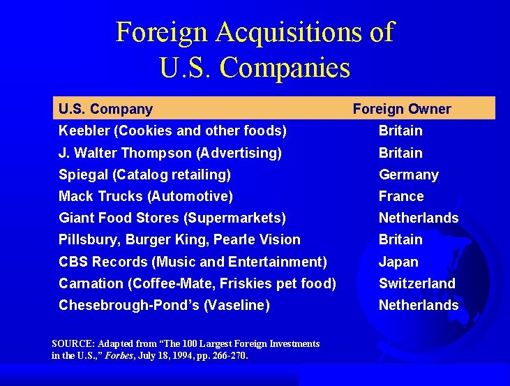 Foreign Acquisitions of U. S. Companies U. S. Company Foreign Owner Keebler (Cookies and