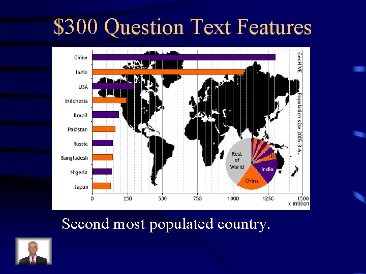 $300 Question Text Features Second most populated country. 