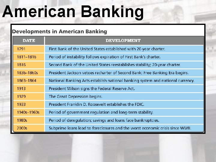 American Banking American Banking