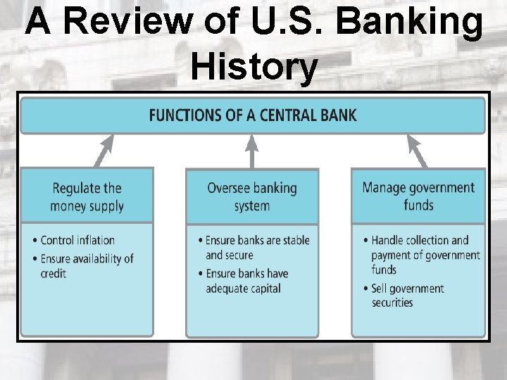 A Review of U. S. Banking History A Review of U. S. Banking History