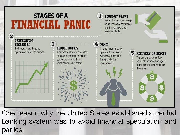 One reason why the United States established a central banking system was to avoid One reason why the United States established a central banking system was to avoid