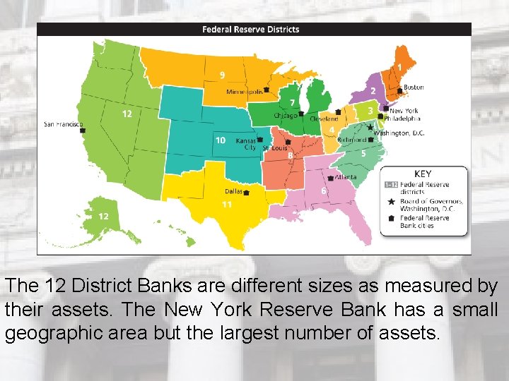 The 12 District Banks are different sizes as measured by their assets. The New The 12 District Banks are different sizes as measured by their assets. The New