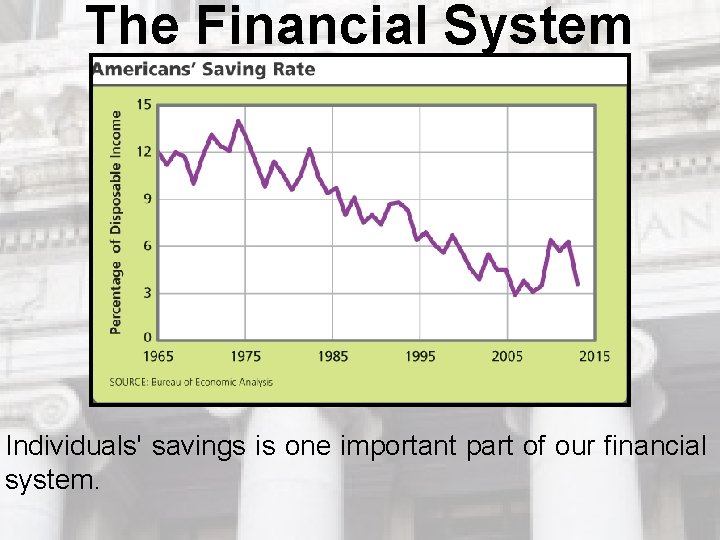 The Financial System Individuals' savings is one important part of our financial system. The Financial System Individuals' savings is one important part of our financial system.
