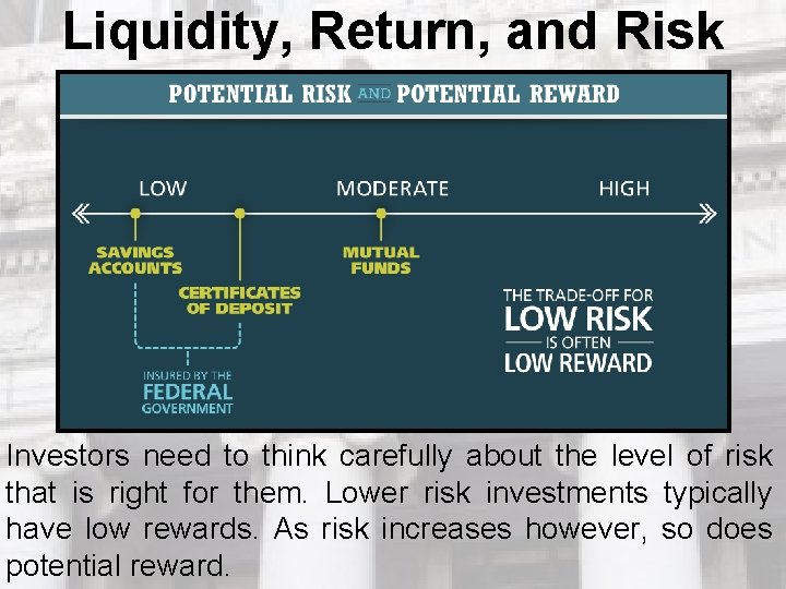 Liquidity, Return, and Risk Investors need to think carefully about the level of risk Liquidity, Return, and Risk Investors need to think carefully about the level of risk