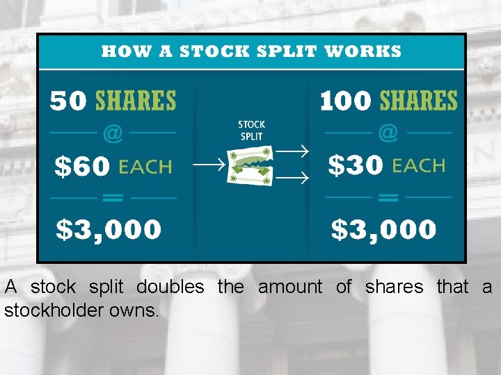 A stock split doubles the amount of shares that a stockholder owns. A stock split doubles the amount of shares that a stockholder owns.