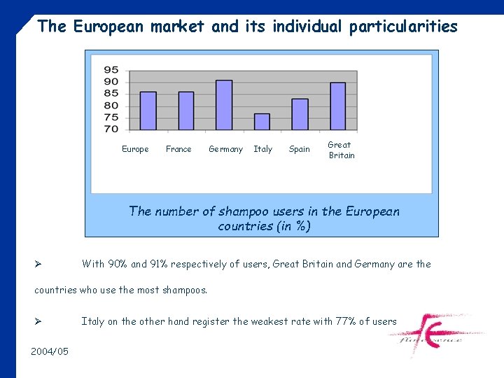 The European market and its individual particularities Europe France Germany Italy Spain Great Britain