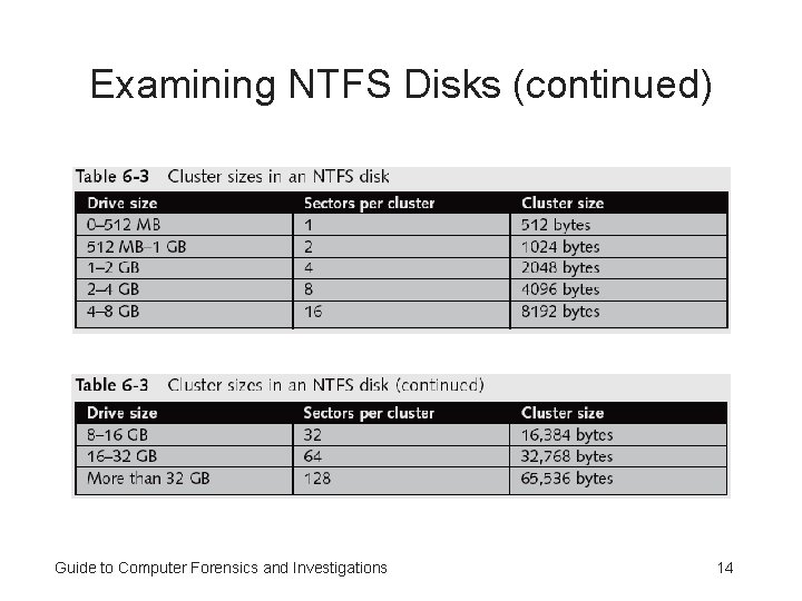 Examining NTFS Disks (continued) Guide to Computer Forensics and Investigations 14 Examining NTFS Disks (continued) Guide to Computer Forensics and Investigations 14