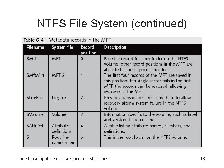 NTFS File System (continued) Guide to Computer Forensics and Investigations 16 NTFS File System (continued) Guide to Computer Forensics and Investigations 16