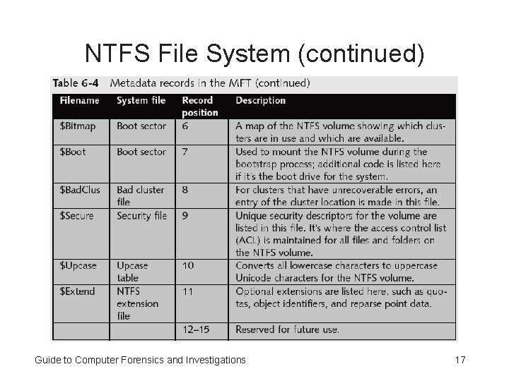 NTFS File System (continued) Guide to Computer Forensics and Investigations 17 NTFS File System (continued) Guide to Computer Forensics and Investigations 17