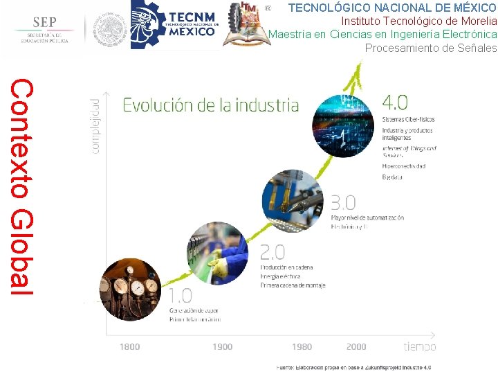 TECNOLÓGICO NACIONAL DE MÉXICO Instituto Tecnológico de Morelia Maestría en Ciencias en Ingeniería Electrónica