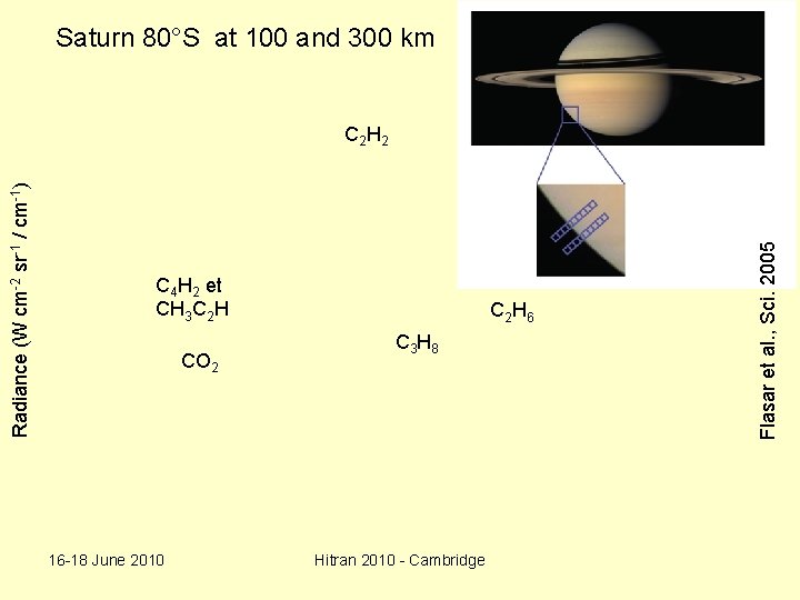 Saturn 80°S at 100 and 300 km C 4 H 2 et CH 3