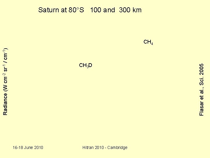 Saturn at 80°S 100 and 300 km CH 3 D 16 -18 June 2010